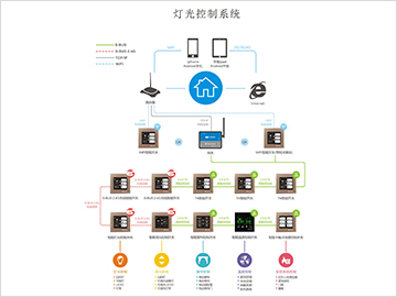 灯光控制系统