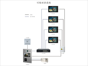 可视对讲系统